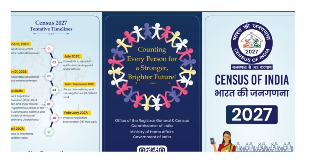 भारत की पहली डिजिटल जनगणना 2027: 1 अप्रैल 2026 से शुरू होगा सबसे बड़ा अभियान, घर बैठे भरें पूरी जानकारी, जानिए पूरी प्रक्रिया!