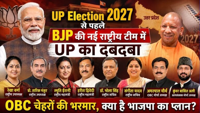 UP Election 2027 से पहले BJP की नई राष्ट्रीय टीम में UP का दबदबा; OBC चेहरों की भरमार, क्या है भाजपा का प्लान?