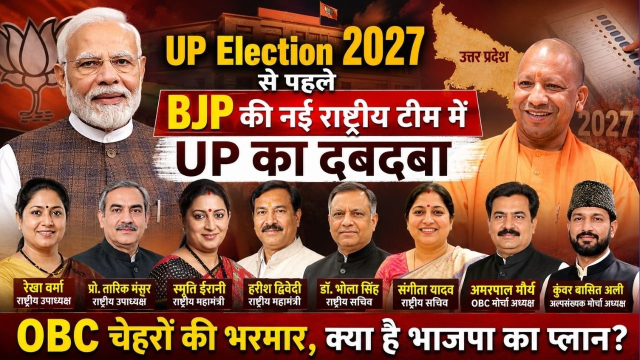 UP Election 2027 से पहले BJP की नई राष्ट्रीय टीम में UP का दबदबा; OBC चेहरों की भरमार, क्या है भाजपा का प्लान?