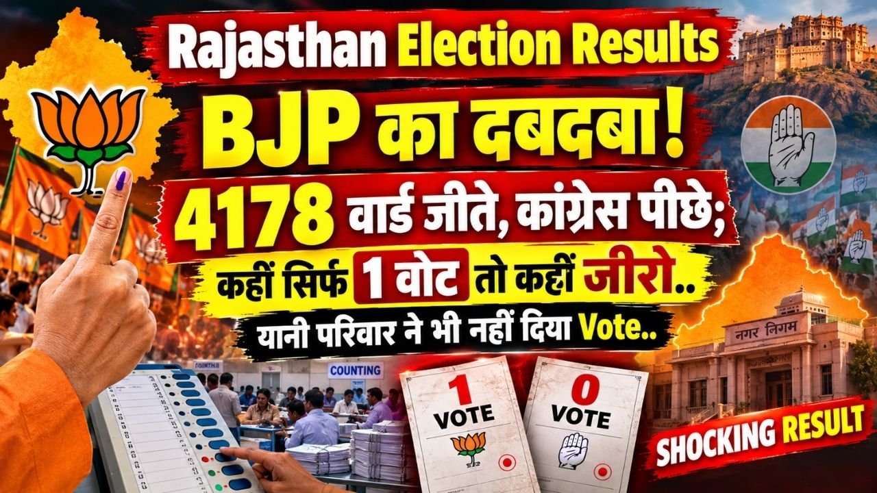 Rajasthan Election में BJP का दबदबा! 4178 वार्ड जीते, कांग्रेस पीछे; कहीं भाजपा प्रत्याशी को सिर्फ 1 वोट तो कहीं RLP को जीरो..